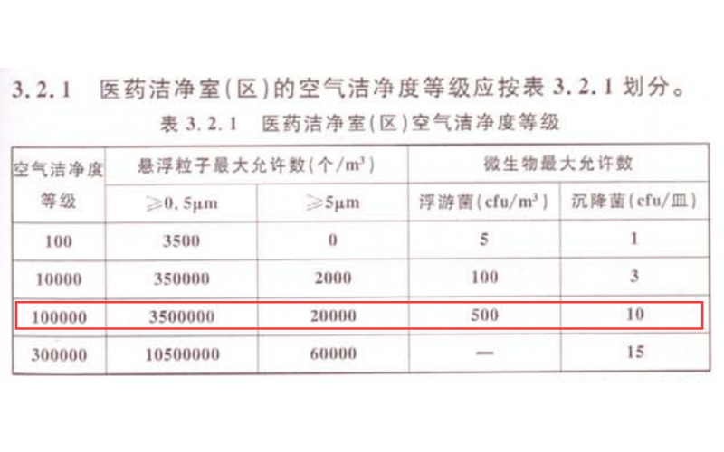 無塵注塑車間-設(shè)計標準-對齊醫(yī)藥潔凈室 10萬級