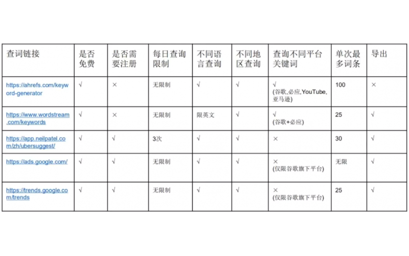 今天正式加入了環(huán)球資源的平臺去推廣塑膠模具廣告