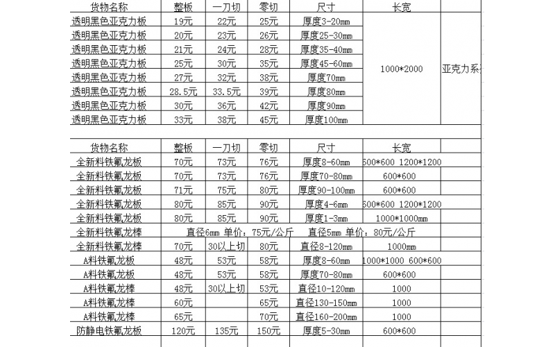 塑膠板材，棒材，絕緣材料可供應(yīng)目錄一覽表